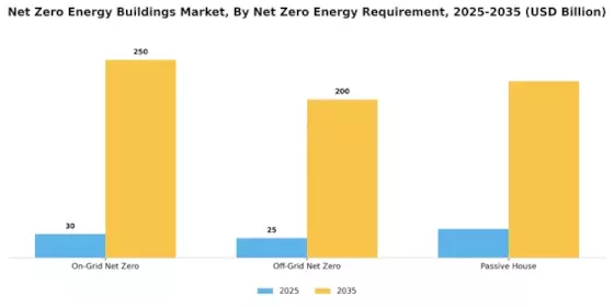 Net Zero Energy Buildings Market Segment Image 3