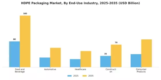 HDPE Packaging Market Segment Image 1