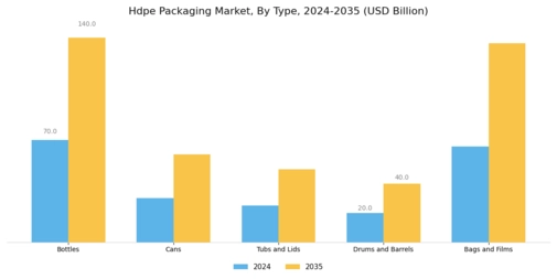 HDPE Packaging Market Segment Image 0