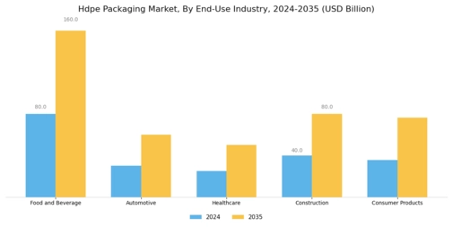 HDPE Packaging Market Segment Image 1