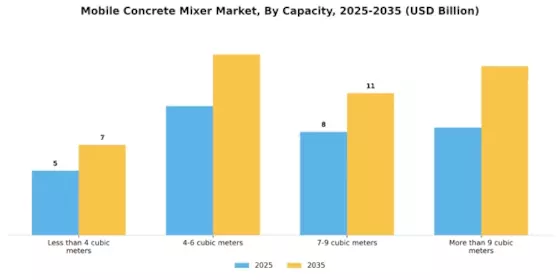 Mobile Concrete Mixer Market Segment Image 1