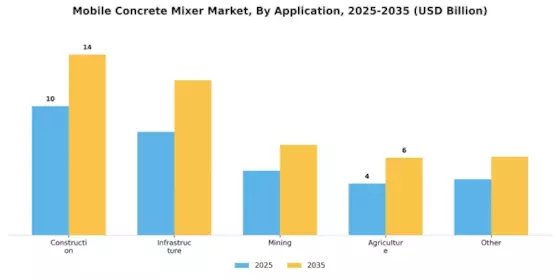 Mobile Concrete Mixer Market Segment Image 2