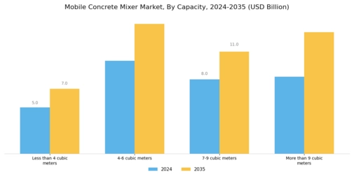 Mobile Concrete Mixer Market Segment Image 1
