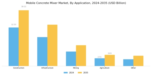 Mobile Concrete Mixer Market Segment Image 2
