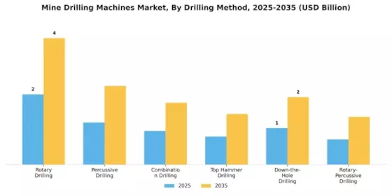 Mine Drilling Machines Market Segment Image 0