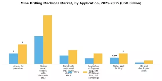 Mine Drilling Machines Market Segment Image 2
