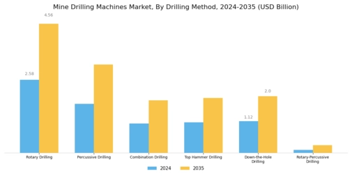 Mine Drilling Machines Market Segment Image 0