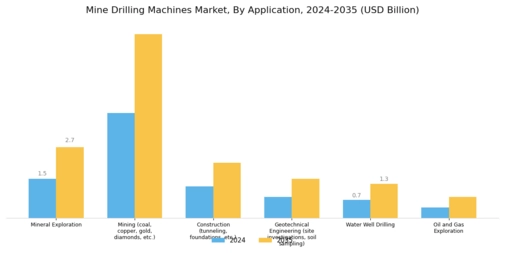 Mine Drilling Machines Market Segment Image 2