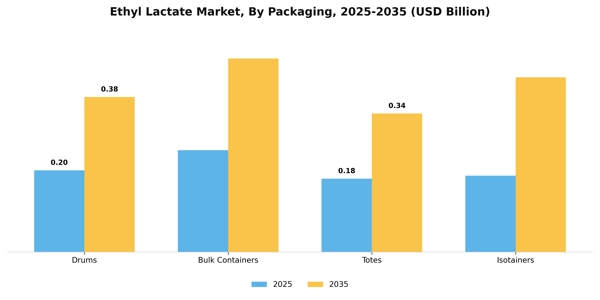 Ethyl Lactate Market Segment Image 4
