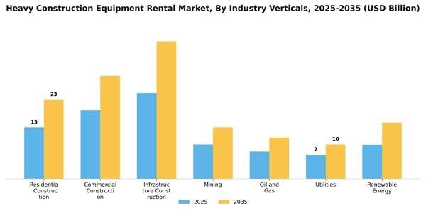 Heavy Construction Equipment Rental Market Segment Image 2