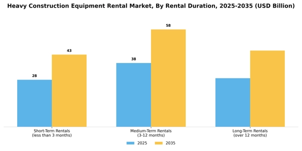 Heavy Construction Equipment Rental Market Segment Image 4