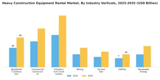 Heavy Construction Equipment Rental Market Segment Image 1