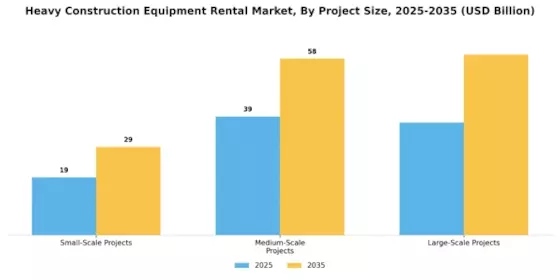 Heavy Construction Equipment Rental Market Segment Image 2