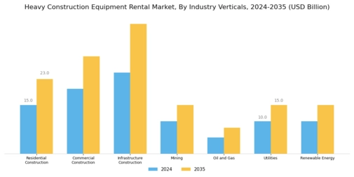 Heavy Construction Equipment Rental Market Segment Image 1