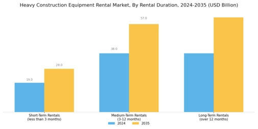 Heavy Construction Equipment Rental Market Segment Image 3