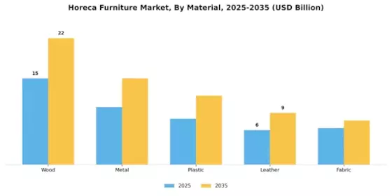 Horeca Furniture Market Segment Image 0