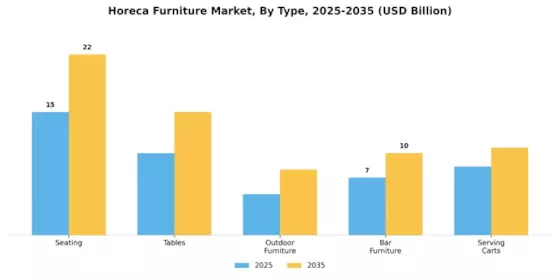 Horeca Furniture Market Segment Image 1