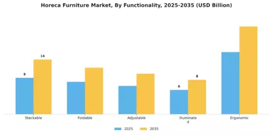 Horeca Furniture Market Segment Image 3