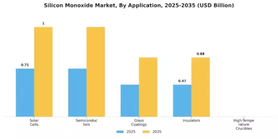 Silicon Monoxide Market Segment Image 0