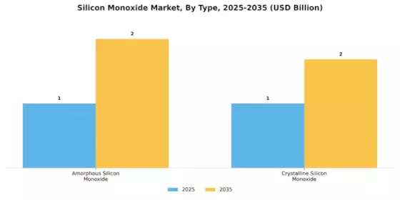 Silicon Monoxide Market Segment Image 1