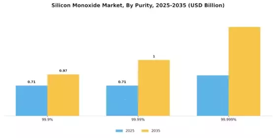 Silicon Monoxide Market Segment Image 2