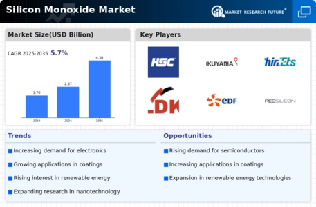 Silicon Monoxide Market Infographic
