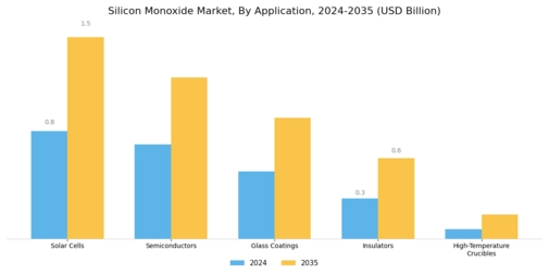 Silicon Monoxide Market Segment Image 0