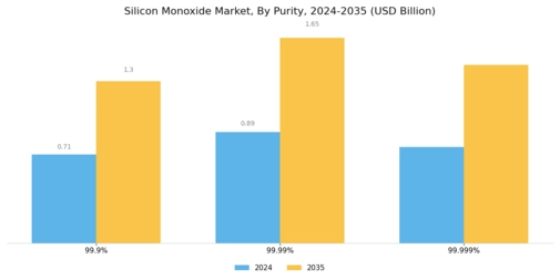 Silicon Monoxide Market Segment Image 2