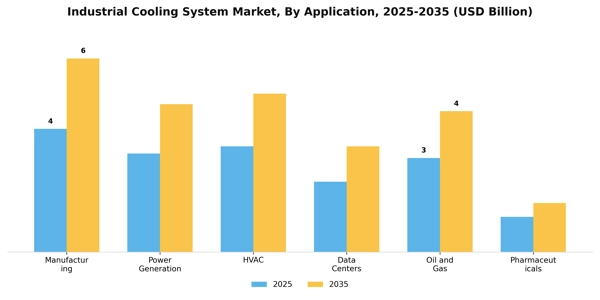 Industrial Cooling System Market Segment Image 0