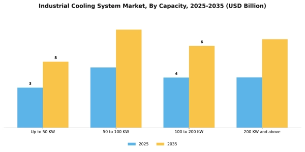 Industrial Cooling System Market Segment Image 1