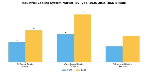 Industrial Cooling System Market Segment Image 3