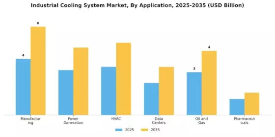 Industrial Cooling System Market Segment Image 0