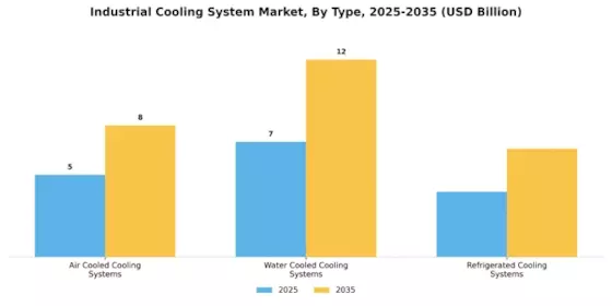Industrial Cooling System Market Segment Image 1