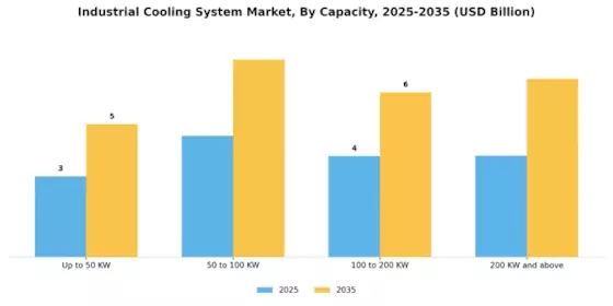 Industrial Cooling System Market Segment Image 3