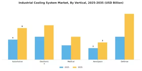 Industrial Cooling System Market Segment Image 4