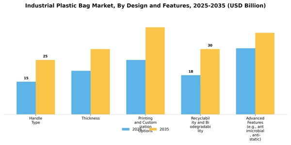 Industrial Plastic Bag Market Segment Image 1