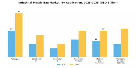 Industrial Plastic Bag Market Segment Image 1