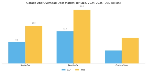 Garage Overhead Door Market Segment Image 2