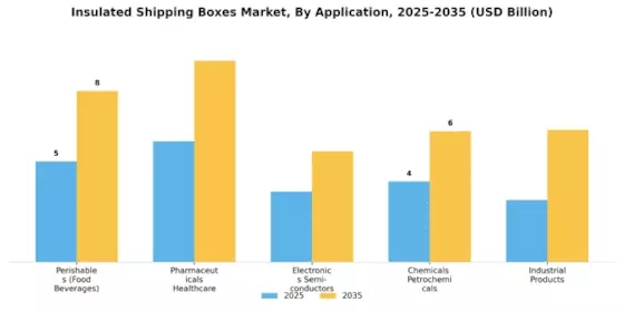 Insulated Shipping Boxes Market Segment Image 1
