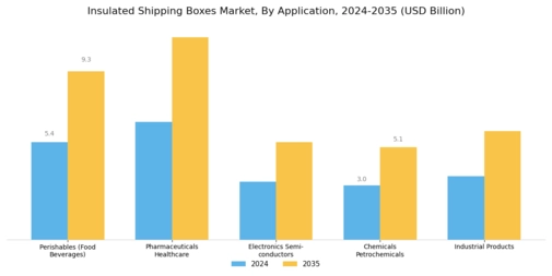 Insulated Shipping Boxes Market Segment Image 1