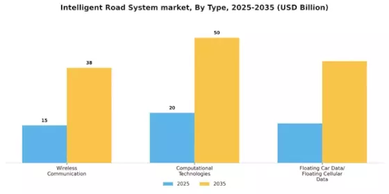 Intelligent Road System Market Segment Image 0