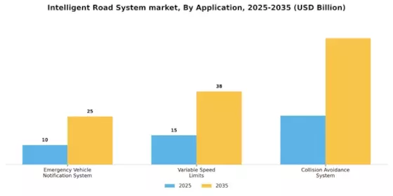Intelligent Road System Market Segment Image 1