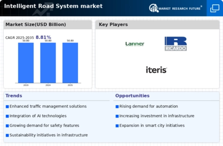 Intelligent Road System Market Infographic