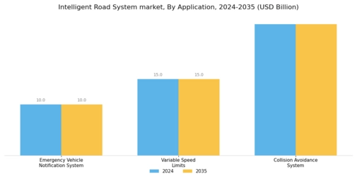 Intelligent Road System Market Segment Image 1