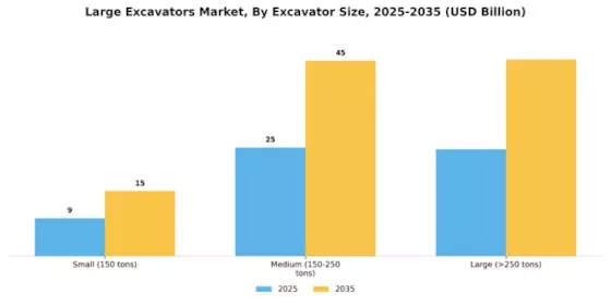 Large Excavators Market Segment Image 0