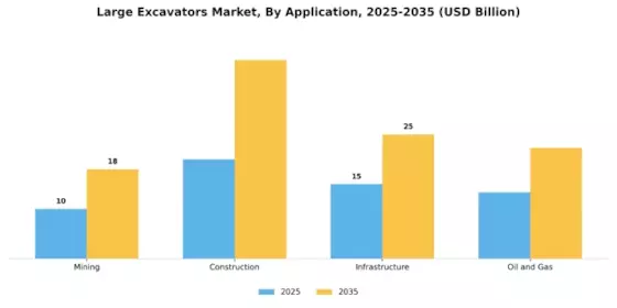 Large Excavators Market Segment Image 1