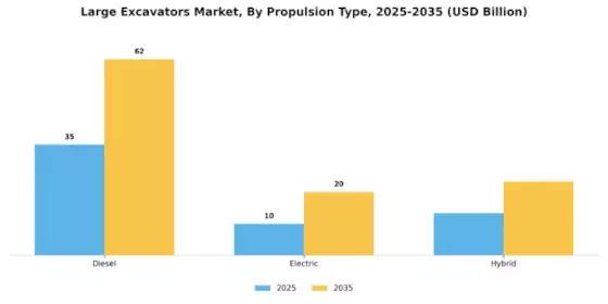 Large Excavators Market Segment Image 2