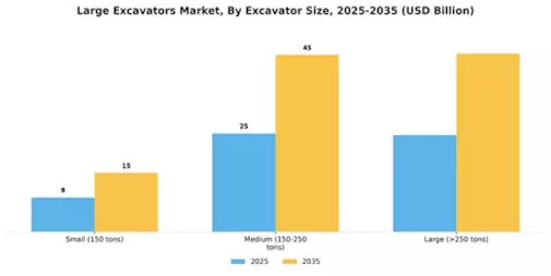 Large Excavators Market Segment Image 0