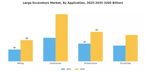 Large Excavators Market Segment Image 1