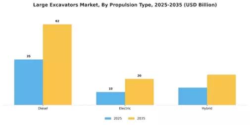 Large Excavators Market Segment Image 2